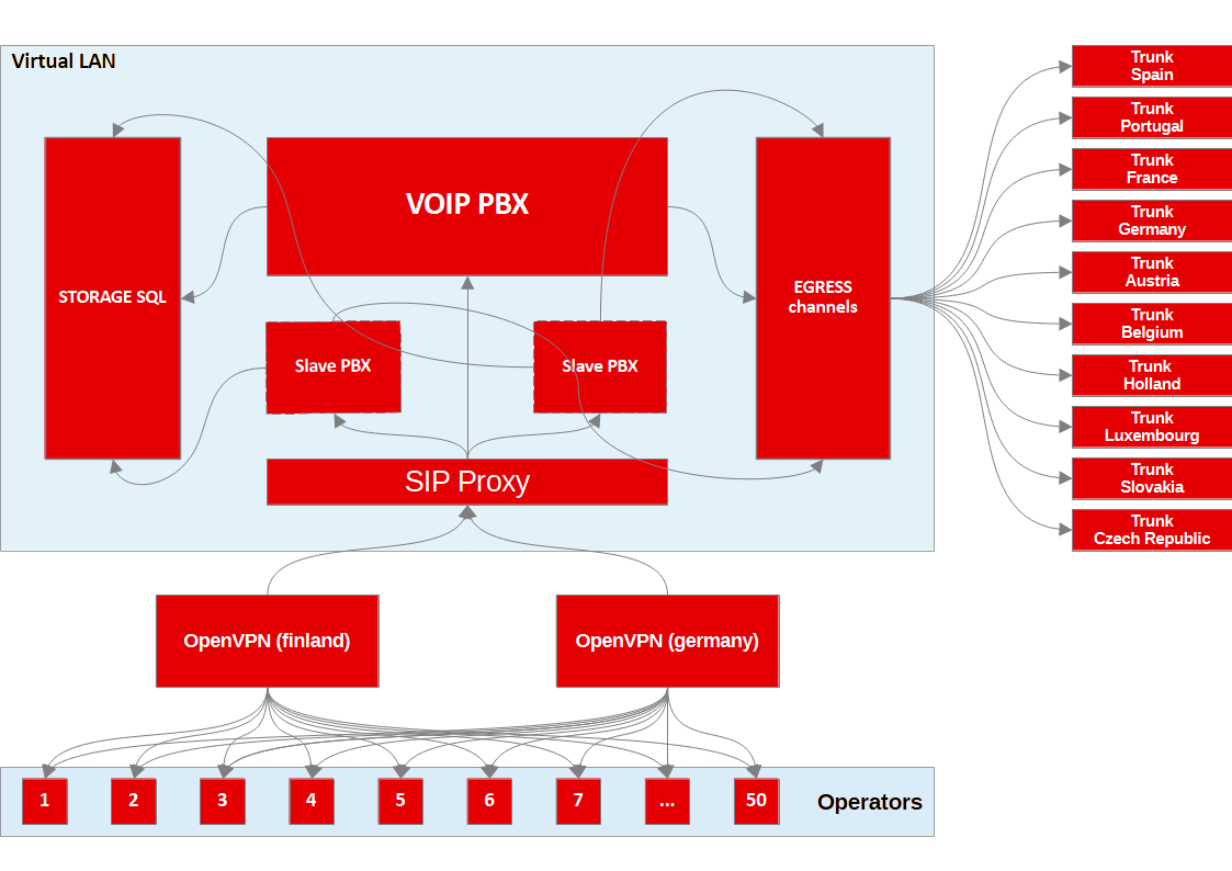 pbx_voip_2